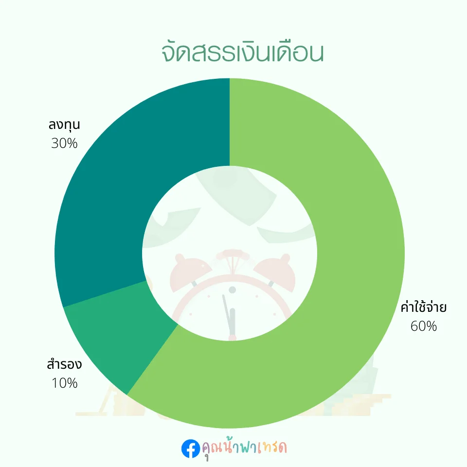 เงินเดือน 10000 บาท ลงทุนอะไรดี 
