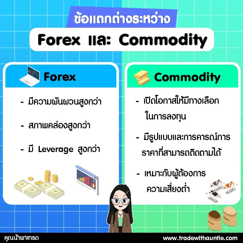 Forex กับสินค้าโภคภัณฑ์ ต่างกันอย่างไร