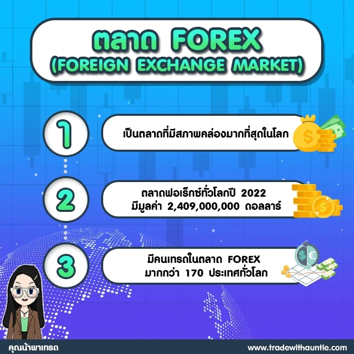 Forex คืออะไร