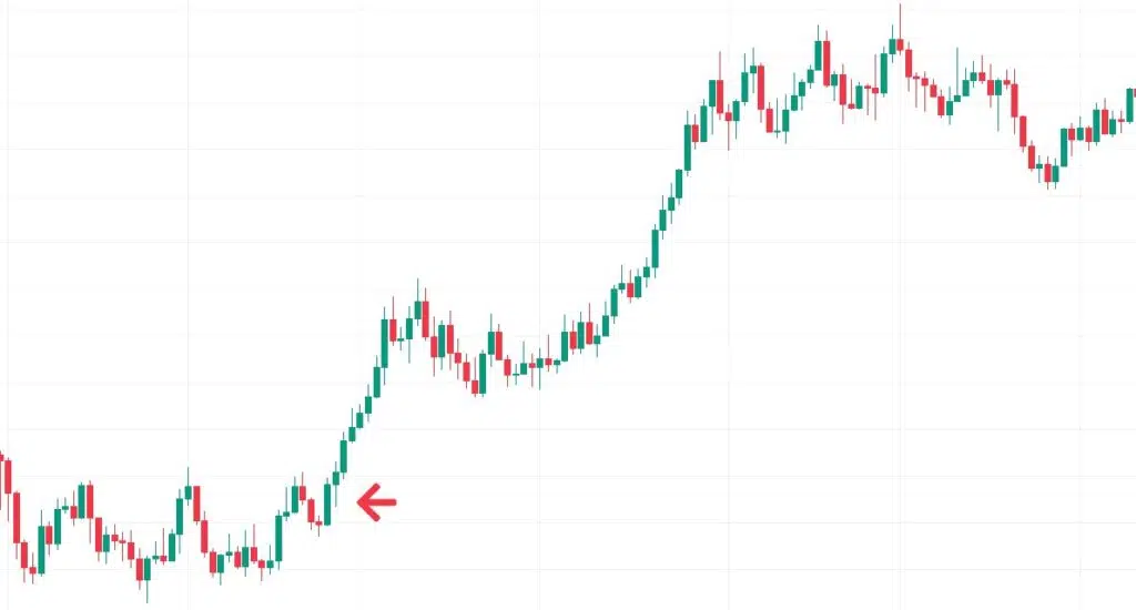 รูปแบบแท่งเทียน Price Action Up bar