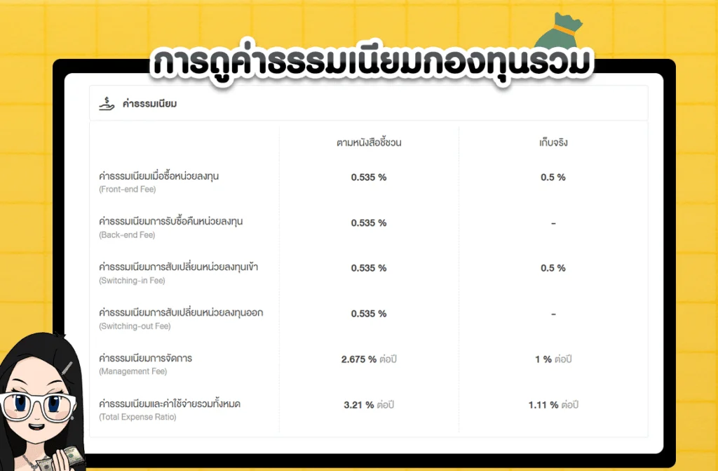 การดูค่าธรรมเนียมกองทุนรวม