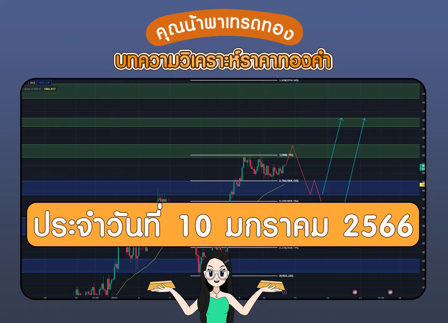 เทรดทองวันที่ 10 มกราคม 2566