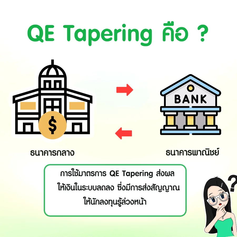 QE Tapering คือ? 