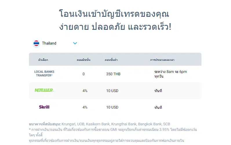 ช่องทางการถอนเงิน GMI Markets