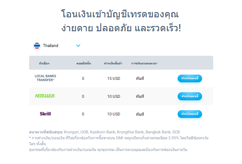 ช่องทางการฝากเงิน GMI Markets