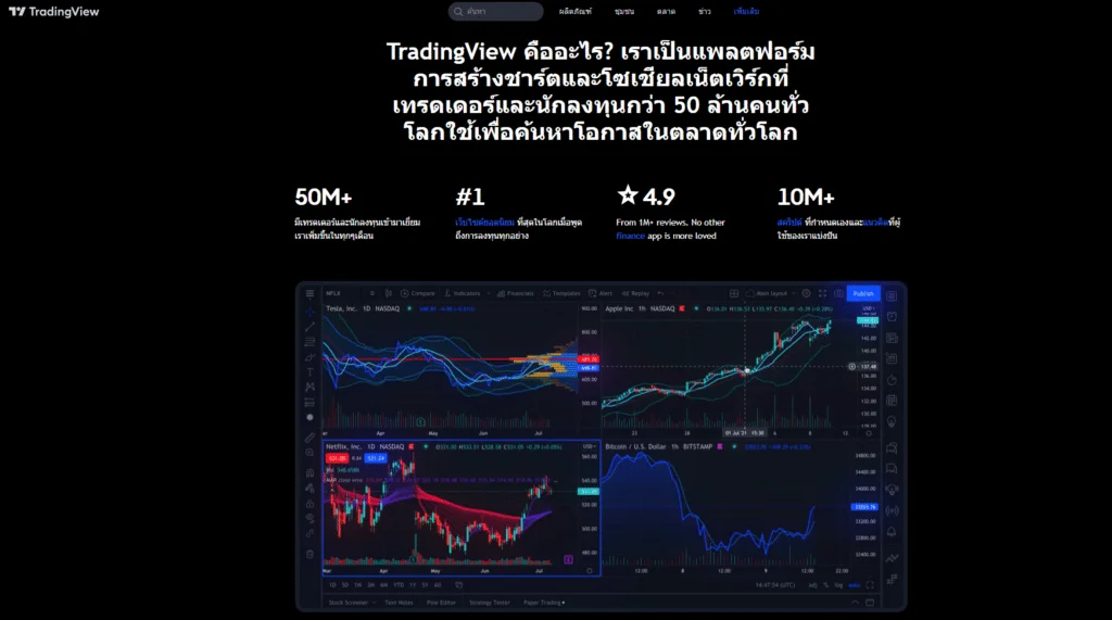 TradingView คืออะไร ?