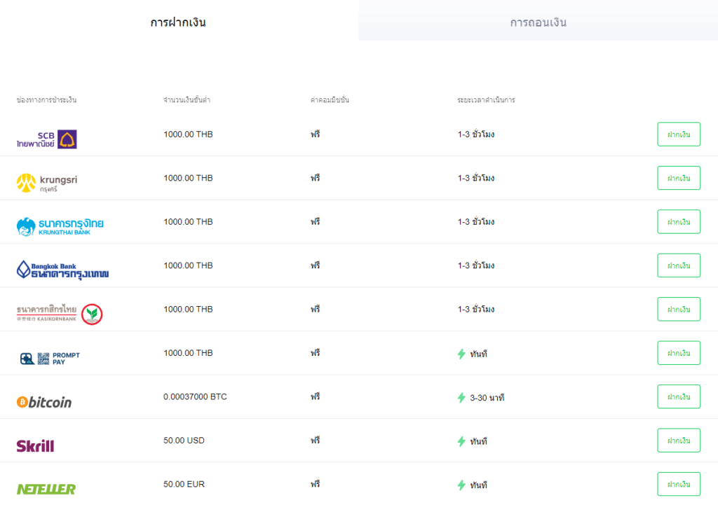 ช่องทางการฝาก-ถอนเงินของ OctaFX