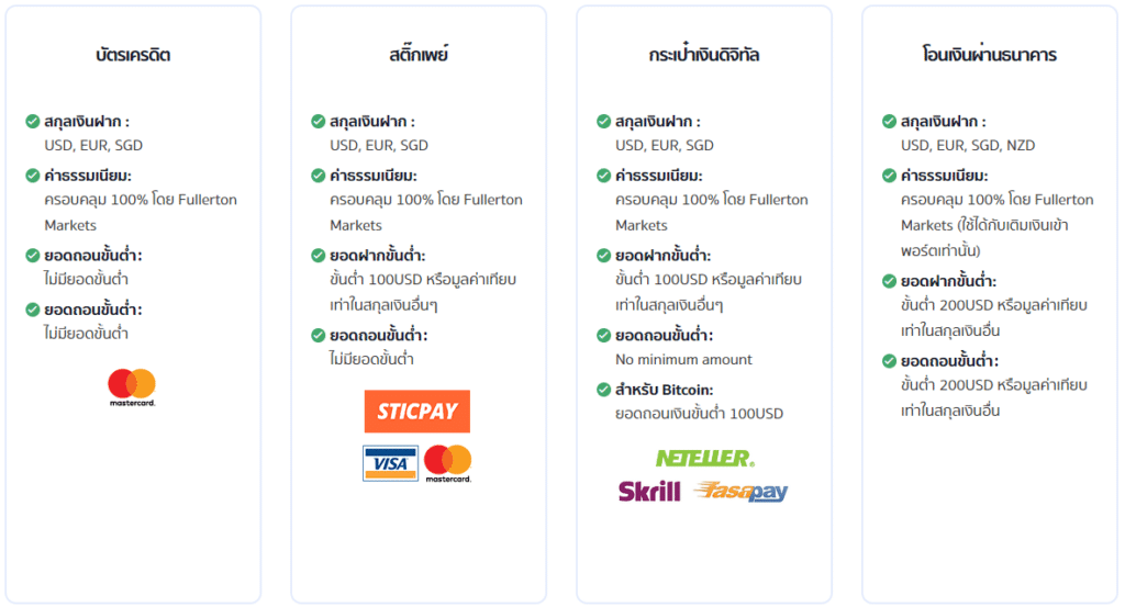 ช่องทางการฝาก FULLERTON MARKETS