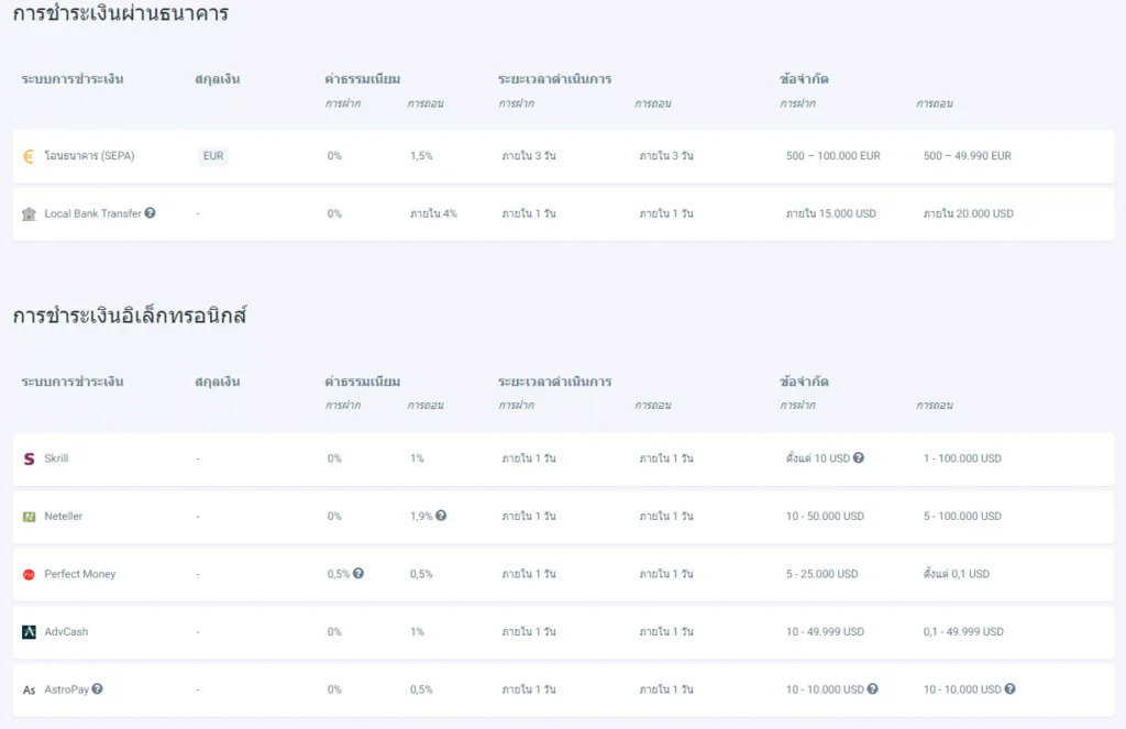 ช่องทางการฝาก - ถอนของ RoboForex 