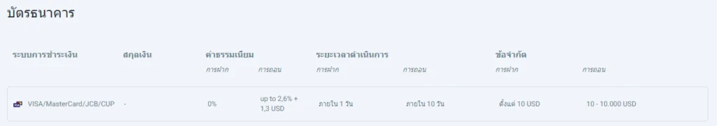 ช่องทางการฝาก - ถอนของ RoboForex 