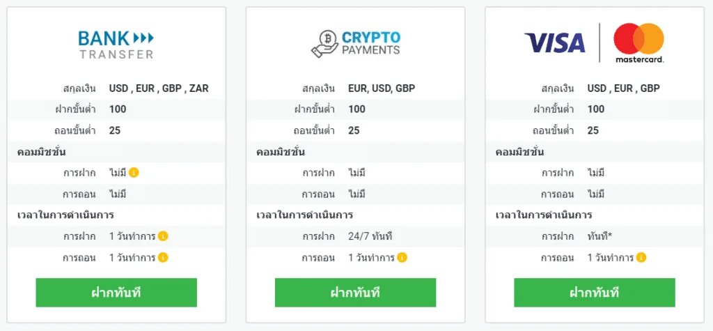 ช่องทางการฝาก - ถอน Tickmill