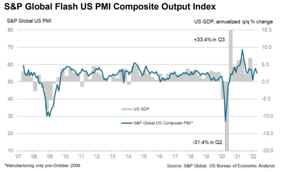 Flash Services PMI