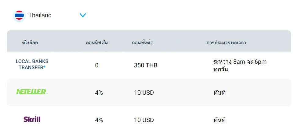 ช่องทางการฝาก - ถอน GMI Markets (GMI edge)