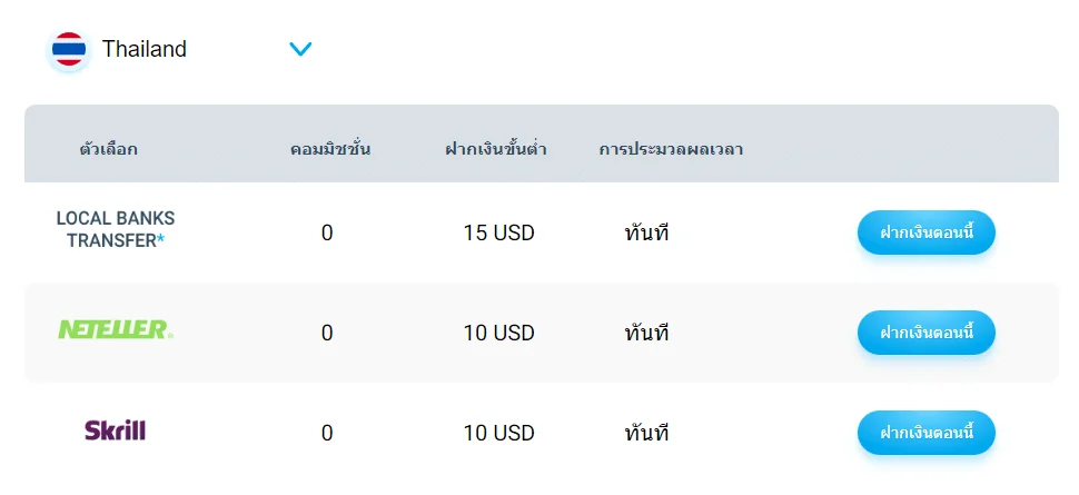 ช่องทางการฝาก - ถอน GMI Markets (GMI edge)