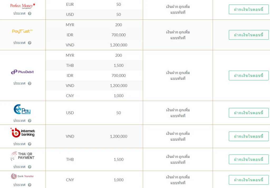 ช่องทางการฝาก – ถอนเงิน TopFX