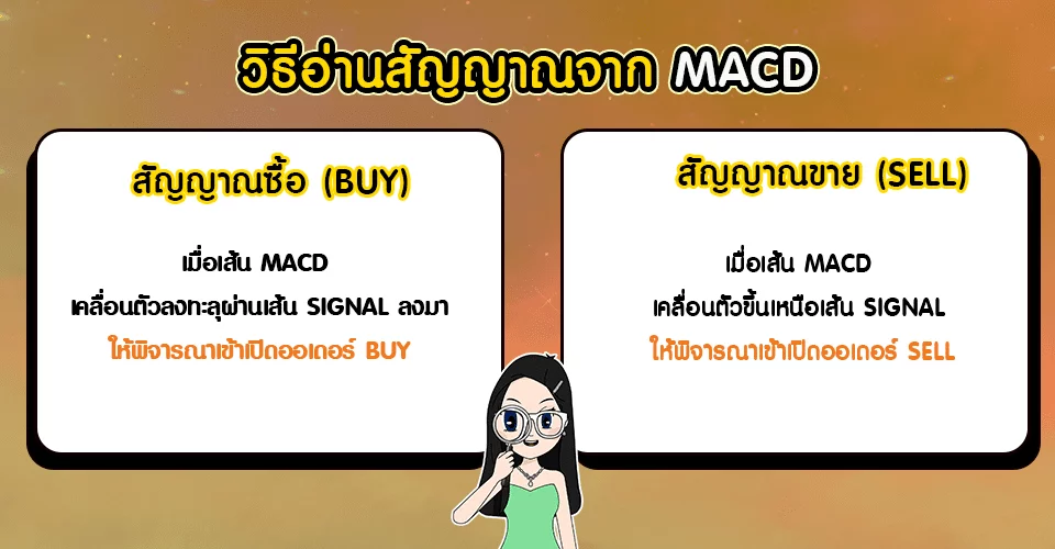 วิธีอ่านสัญญาณจาก MACD 