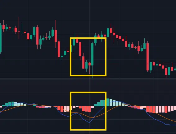 ตัวอย่างใช้ MACD บอกขาขึ้น