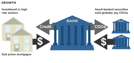 Credit Default Swap (CDS) คืออะไร?