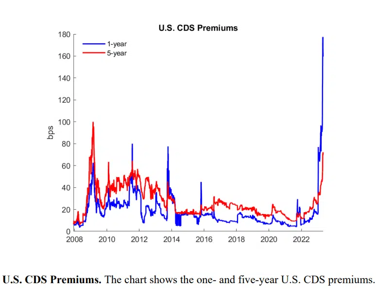 Credit Default Swap (CDS) คืออะไร?