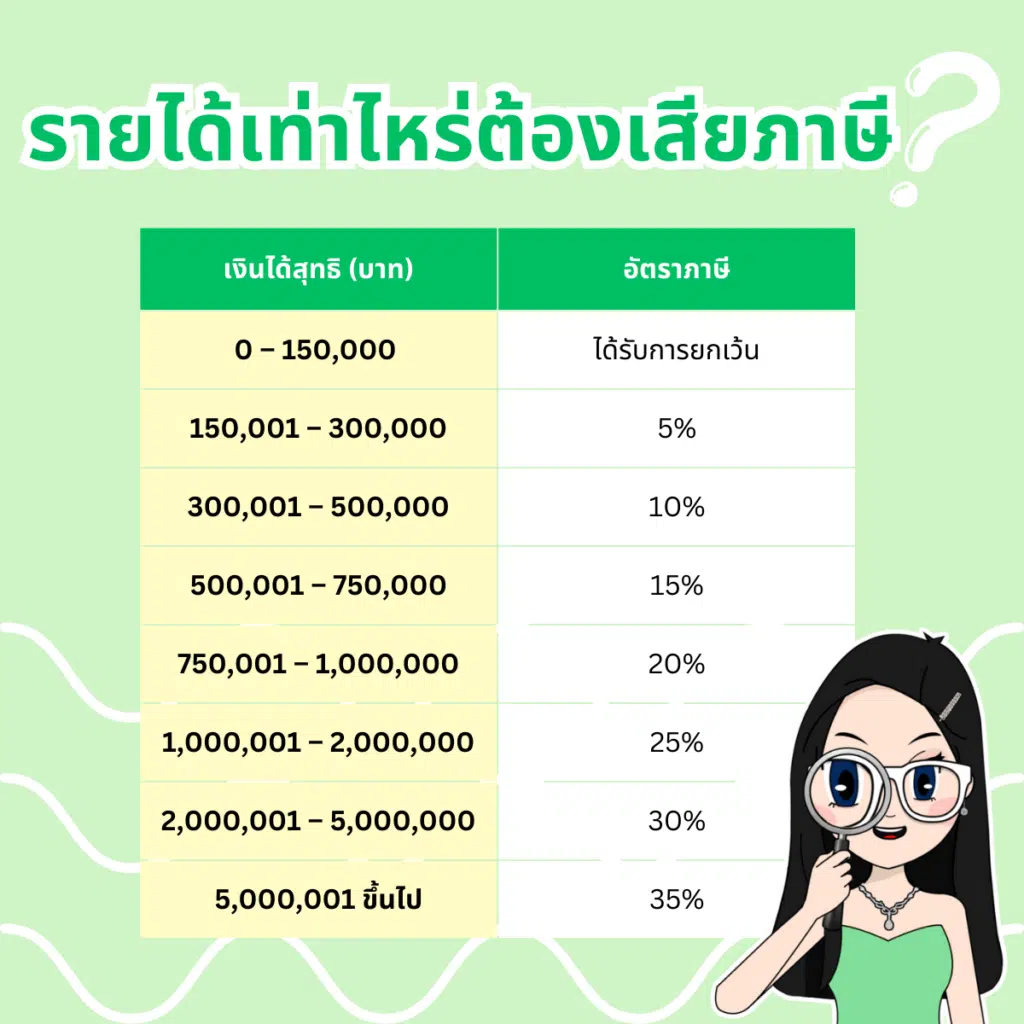 วางแผนยื่นภาษีออนไลน์ฉบับมนุษย์เงินเดือน รู้ก่อนได้เปรียบ!