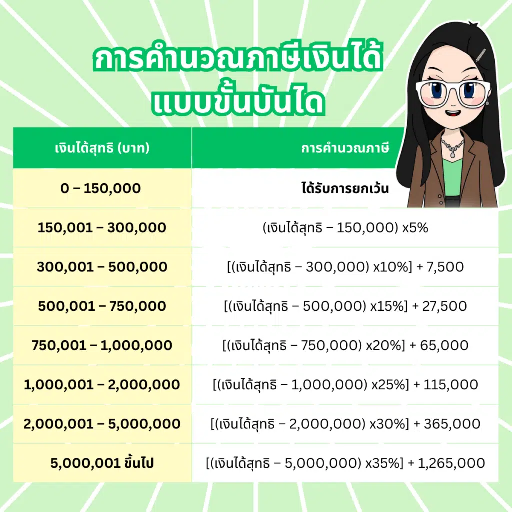 วางแผนยื่นภาษีออนไลน์ฉบับมนุษย์เงินเดือน รู้ก่อนได้เปรียบ!