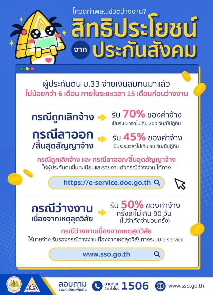 สิทธิประกันสังคมมาตรา 33