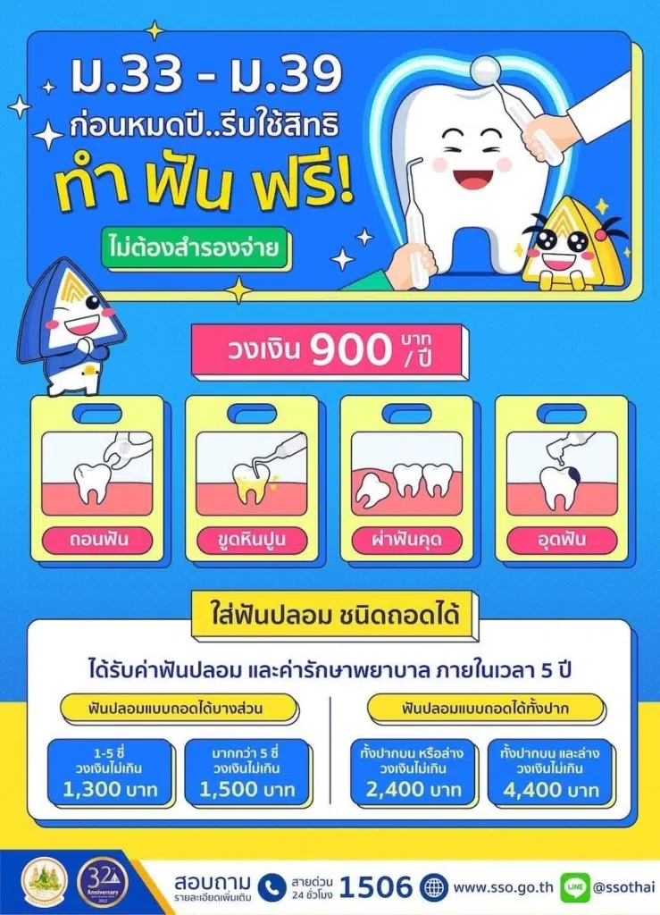 สิทธิประกันสังคมมาตรา 33