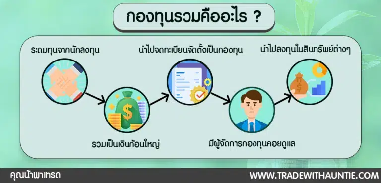 ลงทุนในกองทุนรวม