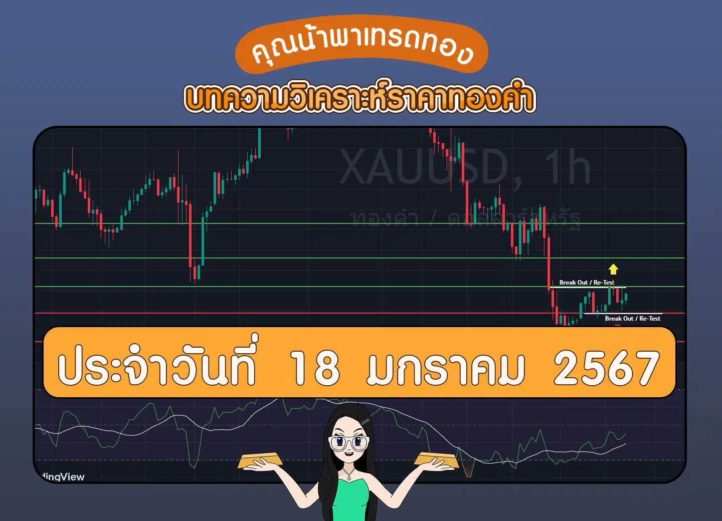 วิเคราะห์ราคาทองคำวันที่ 18 มกราคม 2567