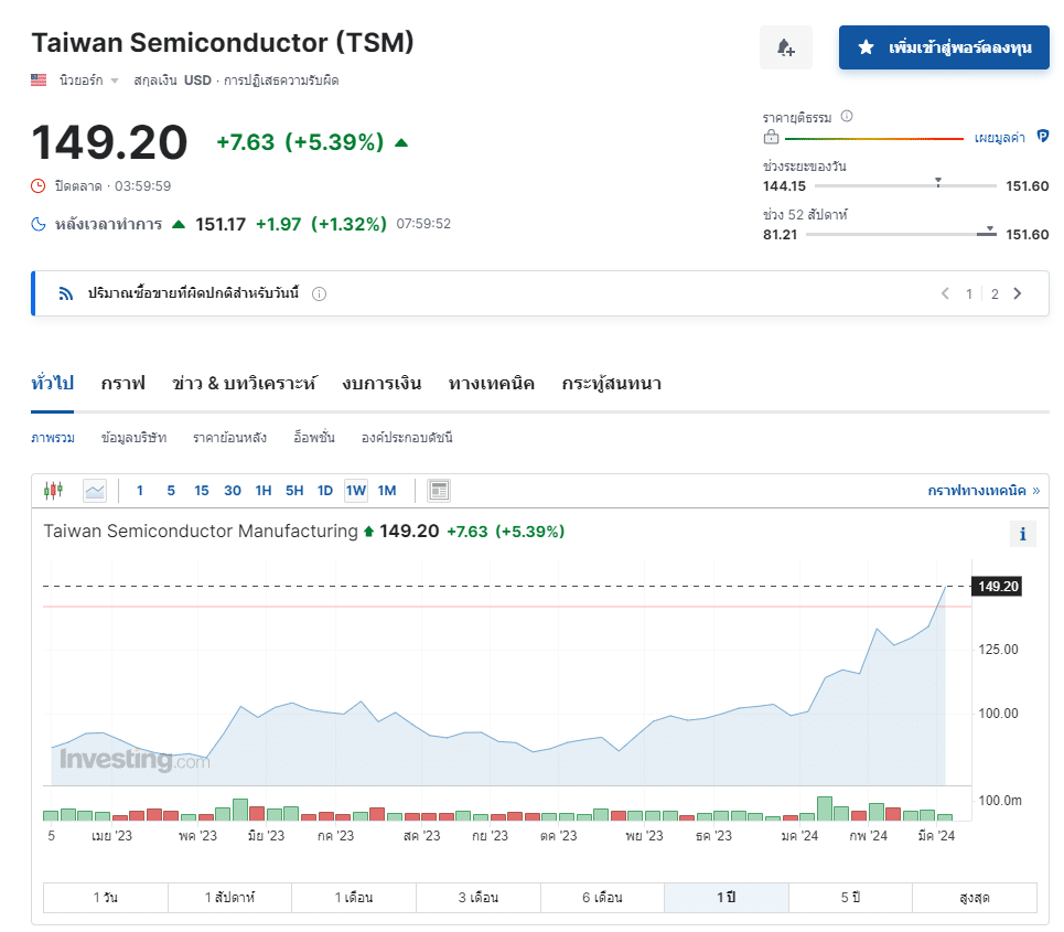 หุ้น Semiconductor ตัวเด่น ประจำปี 2024 : TSM