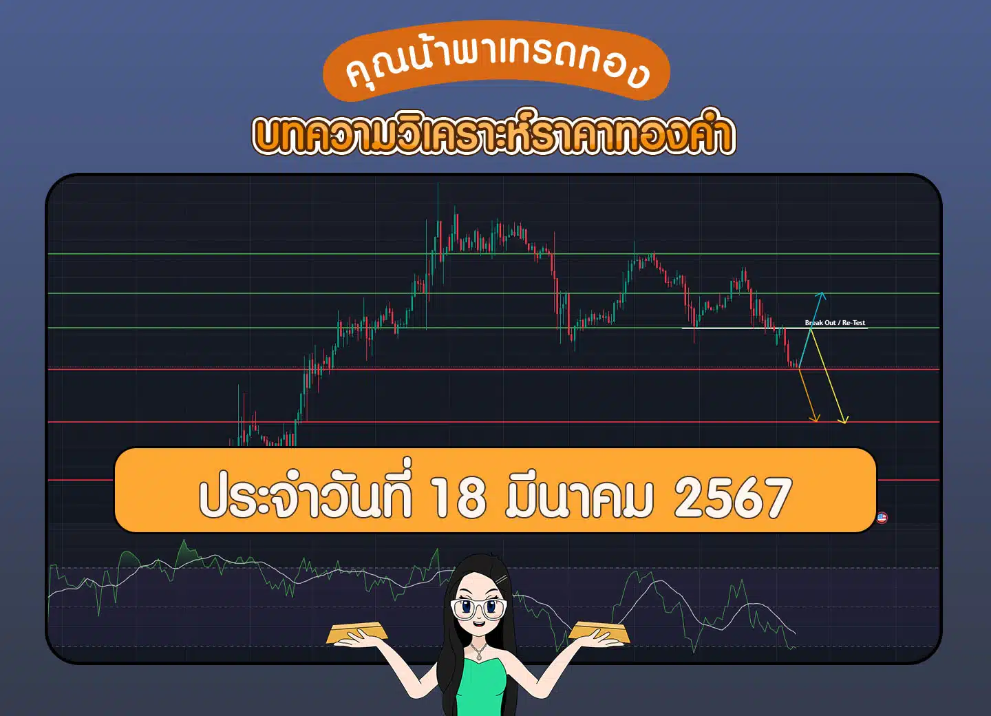 วิเคราะห์ราคาทองคำ