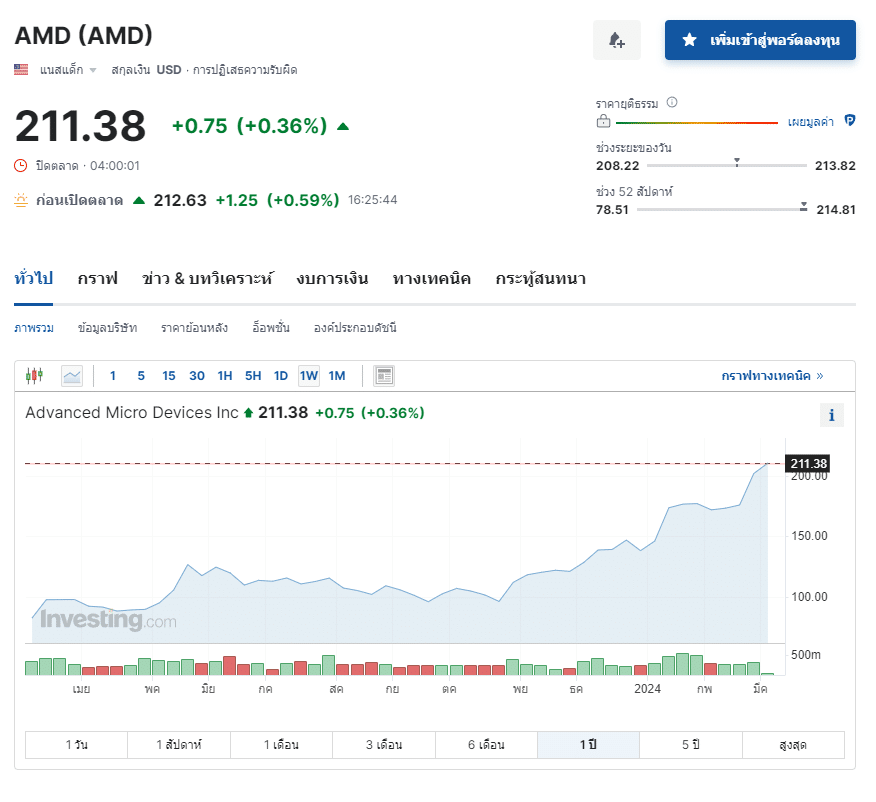 หุ้น Semiconductor ตัวเด่น ประจำปี 2024 : AMD