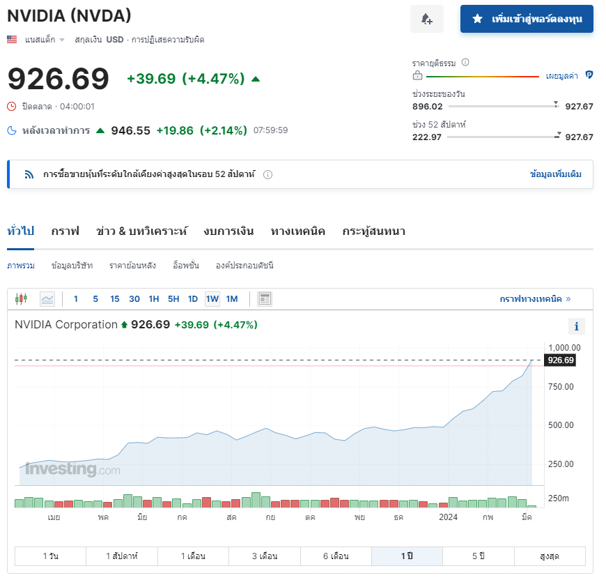 หุ้น Semiconductor ตัวเด่น ประจำปี 2024 : NVDA