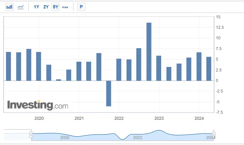 คาดการณ์แนวโน้ม GDP ประเทศเวียดนาม