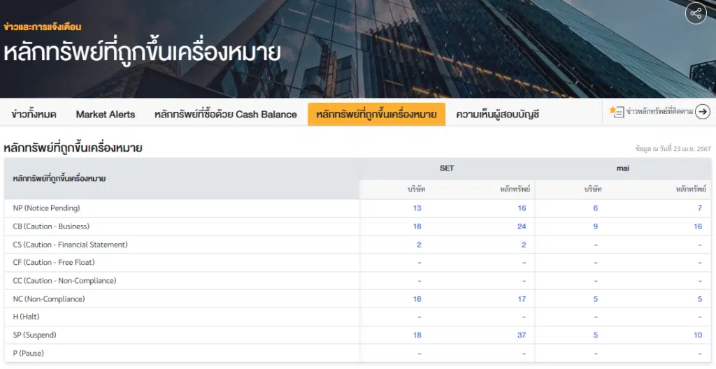 หลักทรัพย์ที่ถูกขึ้นเครื่องหมายหุ้นใหม่