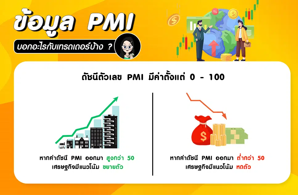 ดัชนี PMI บอกอะไร ?