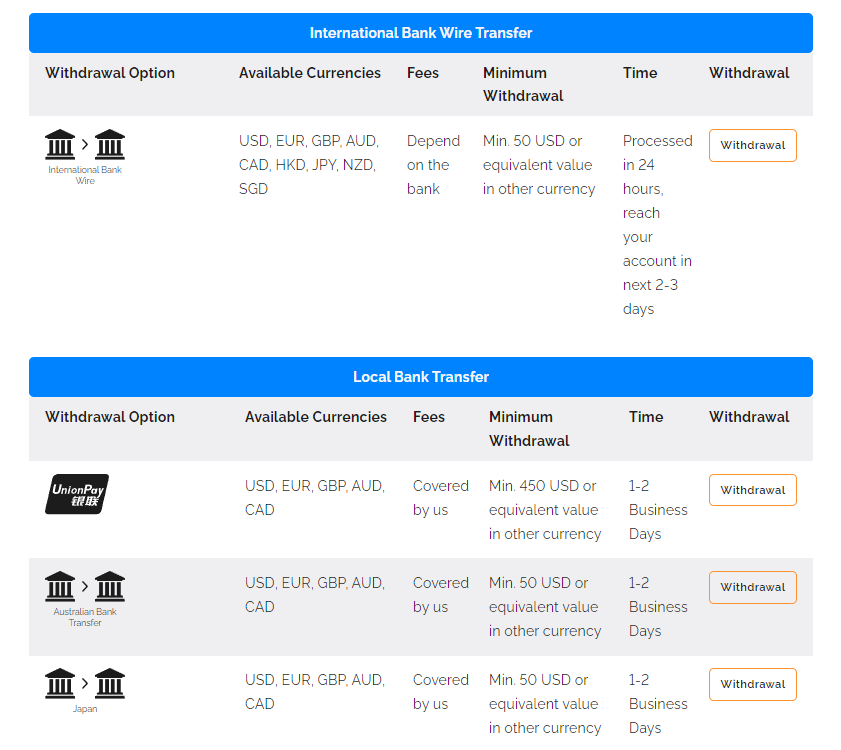 ช่องทางการถอนเงิน FXTRADING.com