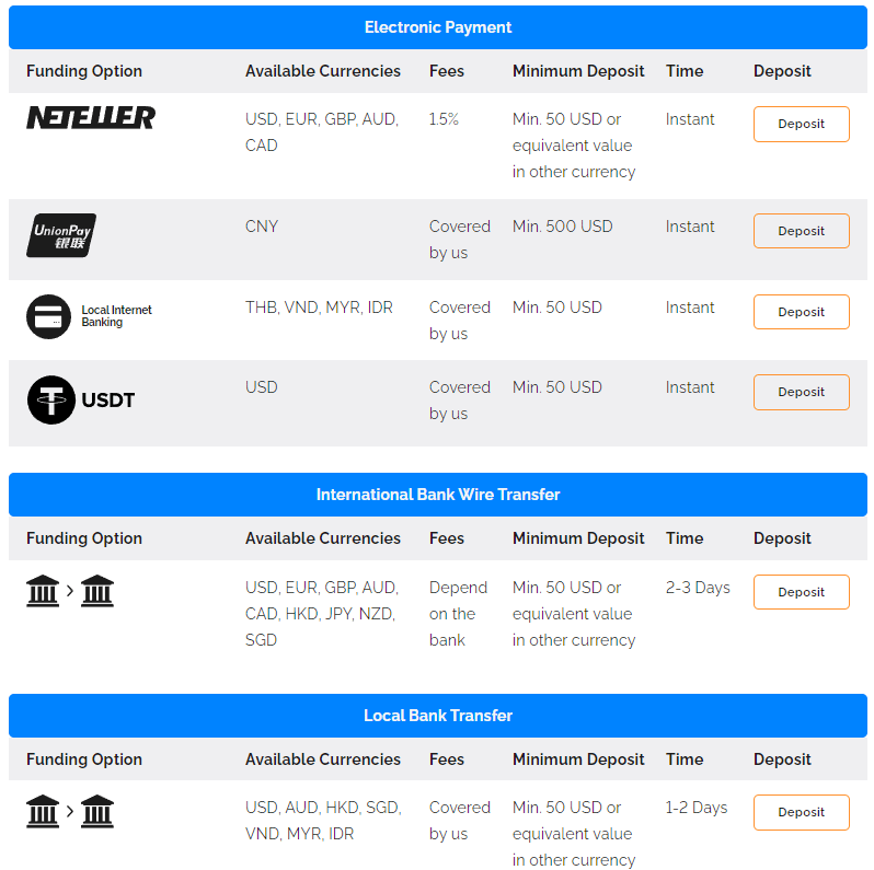 ช่องทางการฝากเงิน FXTRADING.com