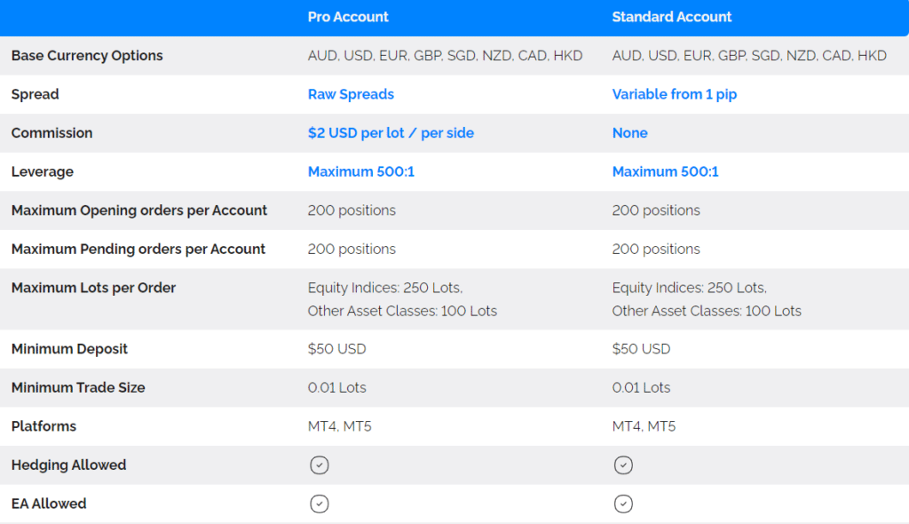 ประเภทบัญชีของ FXTRADING.com