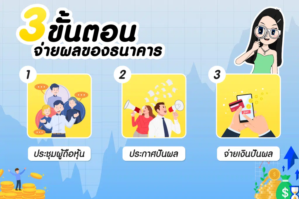 3 ขั้นตอนจ่ายปันผลของธนาคาร