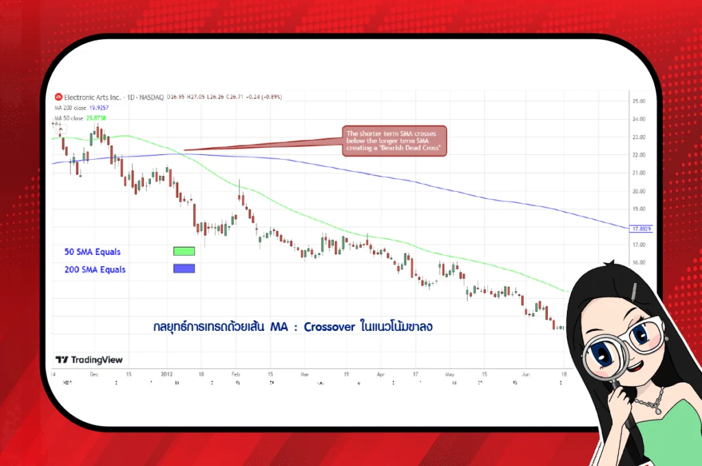 กลยุทธ์การเทรดด้วยเส้น MA : Crossover