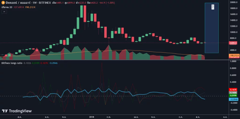 Market Sentiment มีในทุกตลาดหรือไม่