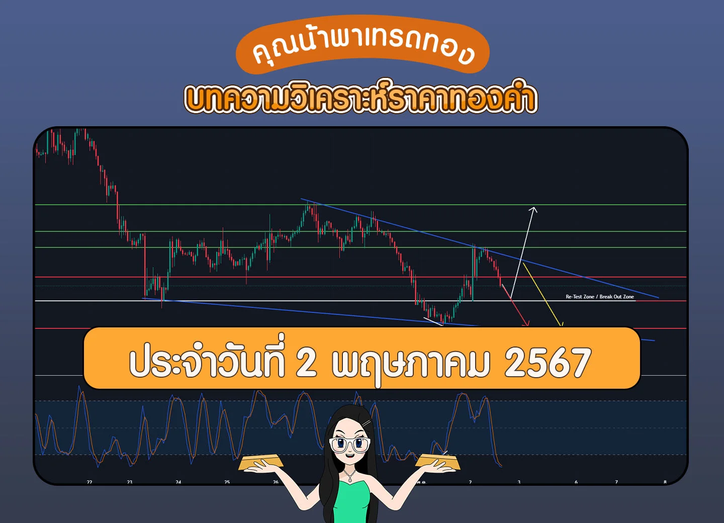 วิเคราะห์ราคาทองคำ