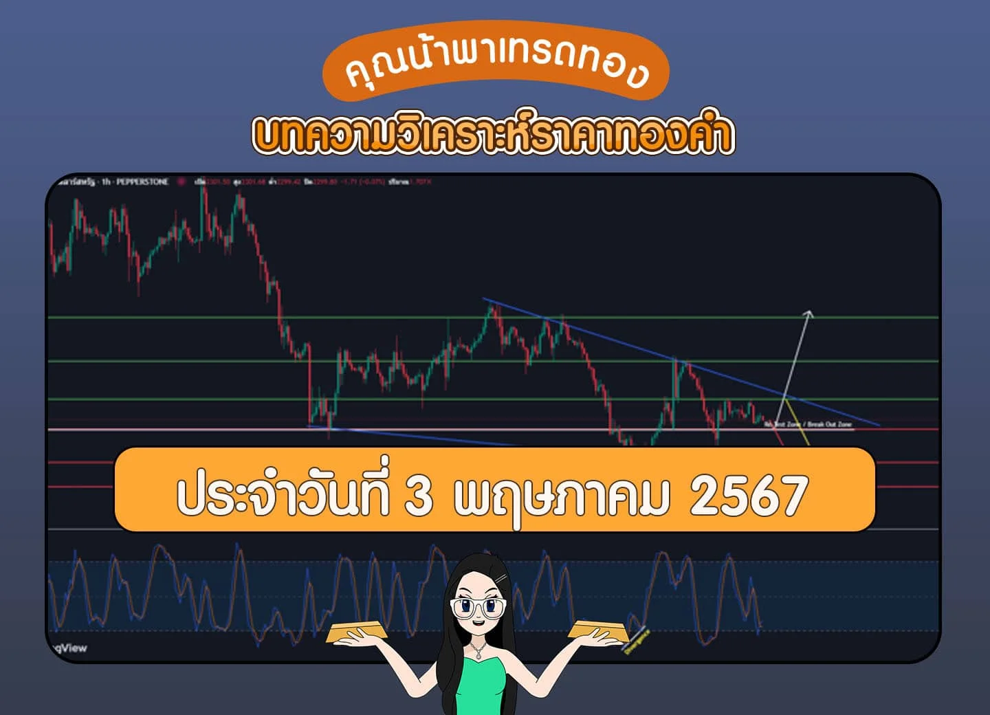 วิเคราะห์ราคาทองคำ