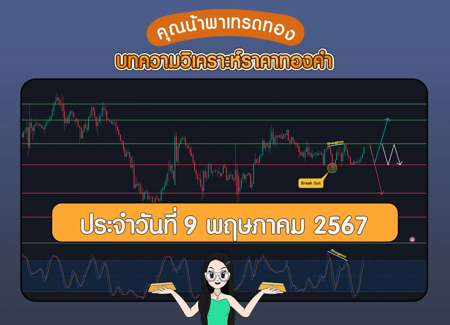 วิเคราะห์ราคาทองคำ