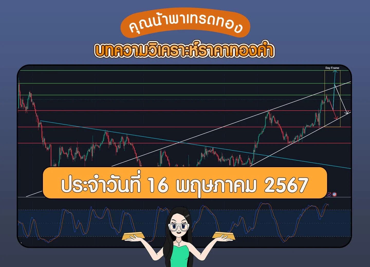 วิเคราะห์ราคาทองคำ