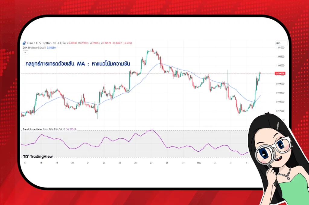 กลยุทธ์การเทรดด้วยเส้น MA : หาแนวโน้มความชัน (Slope)