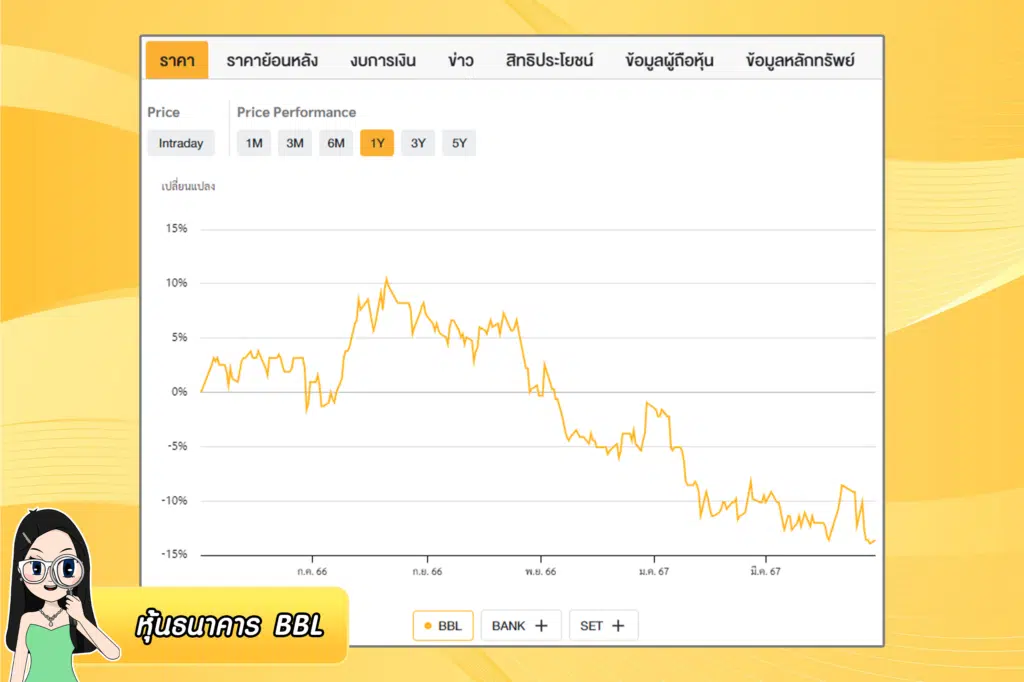 หุ้นธนาคาร BBL