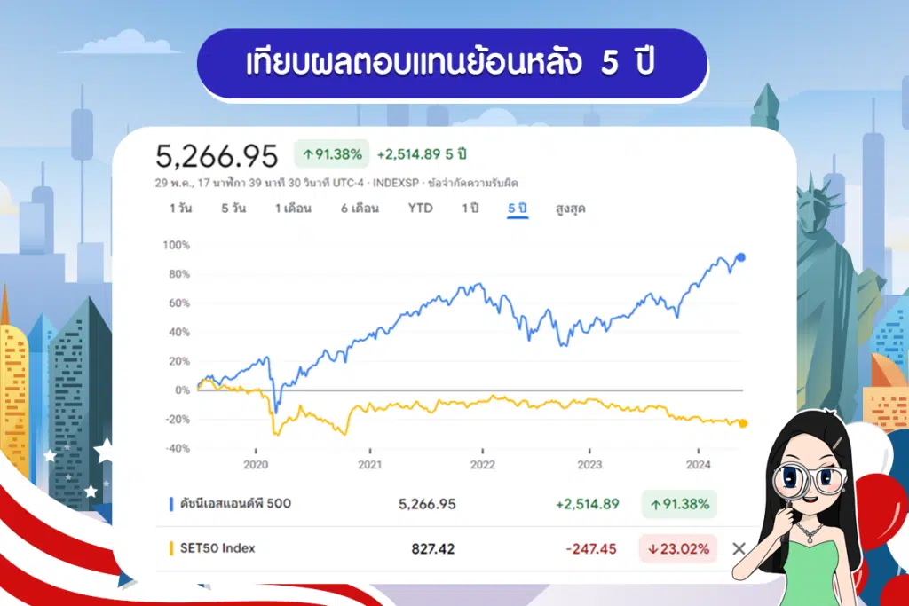 เทียบผลตอบแทนย้อนหลัง 5 ปีระหว่าง S&P500 กับ SET50