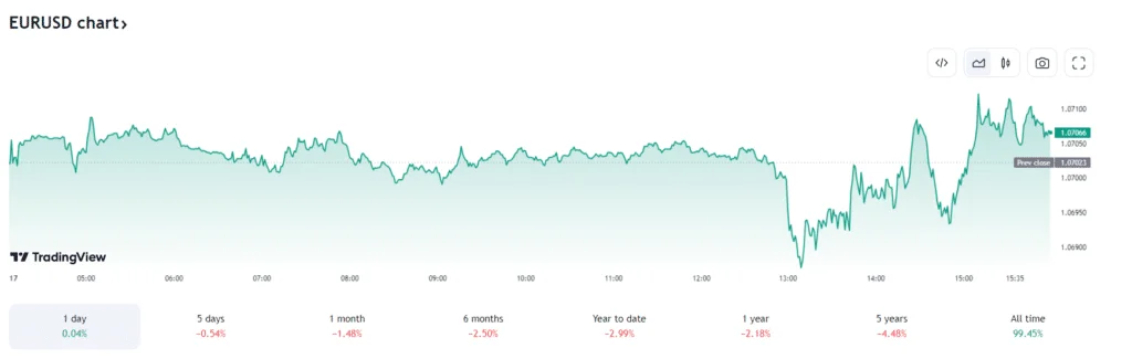 ตัวอย่างการเทรดแบบ Binary Option